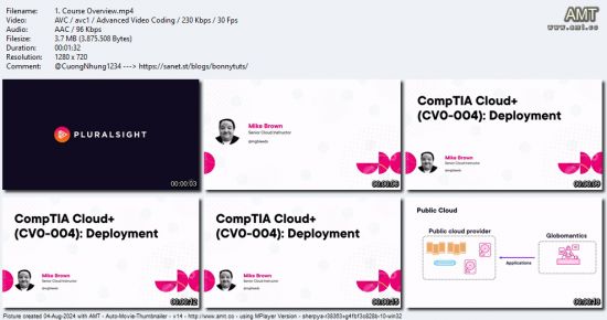 CompTIA Cloud+ (CV0-004) - Deployment