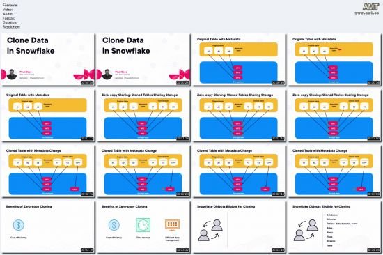 Clone Data in Snowflake