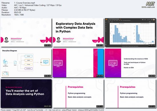 Exploratory Data Analysis with Complex Data Sets in Python