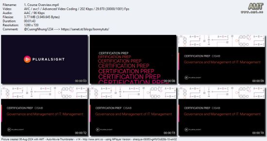 Learning path - CISA® (Certified Information Systems Auditor®) 2024