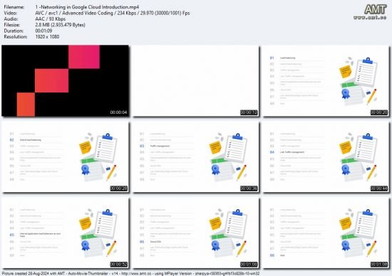 Networking in Google Cloud: Load Balancing