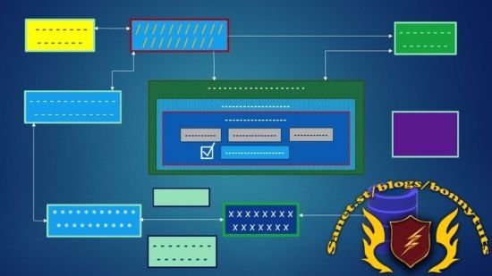 Security in Spring Boot REST Web Service Applications