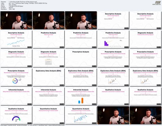 The Data Lifecycle: Following Data from Creation to Insight
