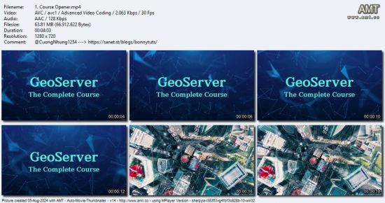 Mastering GeoServer 2024 "The Complete Course"