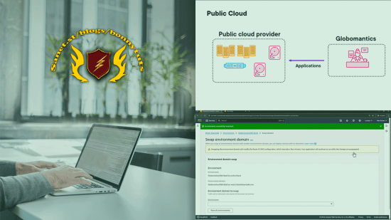 CompTIA Cloud+ (CV0-004) - Deployment