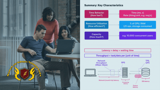 ISTQB® Specialist - Performance Testing