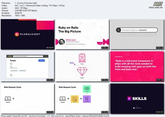 Ruby on Rails: The Big Picture