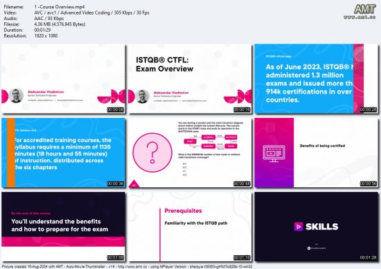 ISTQB® CTFL: Exam Overview