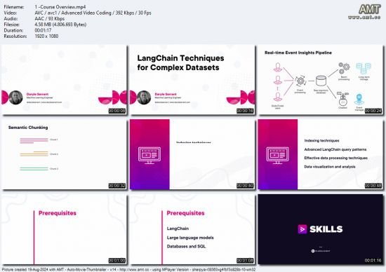 LangChain Techniques for Complex Datasets