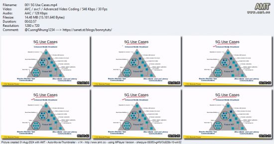 5G RF Planning and Design