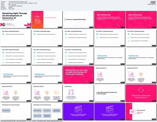 Remaining Agile Through the Development of Generative AI