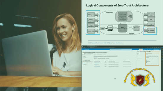Zero Trust Identity and Access Management