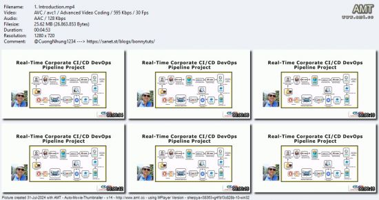 Real-Time Corporate CI/CD DevOps Pipeline Project - Hands On