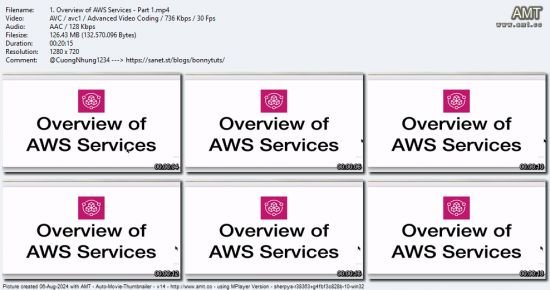AWS Certified Solutions Architect Associate (2024)