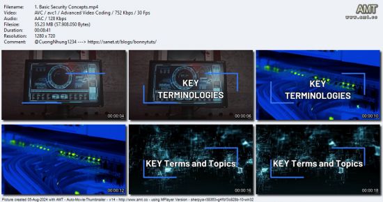 Cybersecurity Mastery Ultimate Course