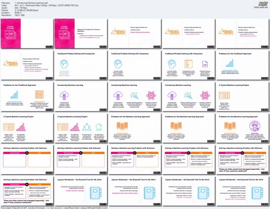 Introduction to Amazon SageMaker