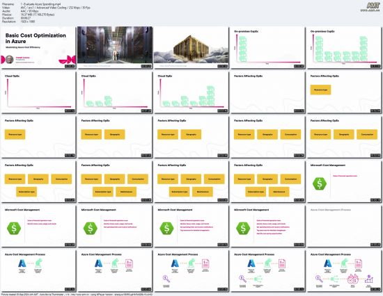 Basic Cost Optimization in Azure