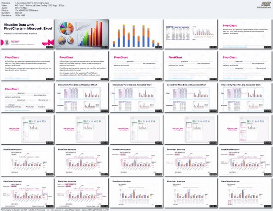 Visualize Data with PivotCharts in Microsoft Excel