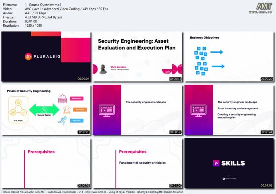 Security Engineering: Asset Evaluation and Execution Plan