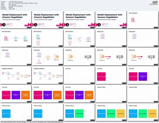 Model Deployment with Amazon SageMaker