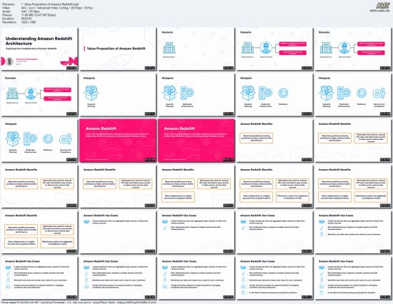 Understanding Amazon Redshift Architecture