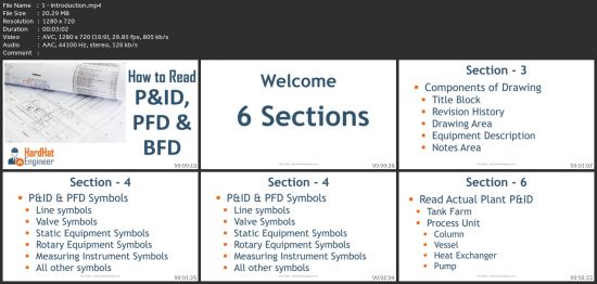 How To Read P&amp;Id, Pfd &amp; Bfd Used In Process Plant Like Pro