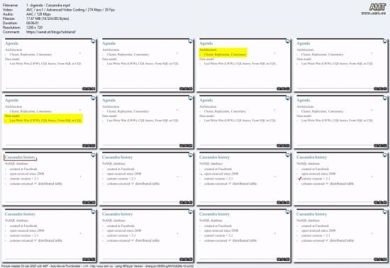 Cassandra: Architecture | Data Modeling | CQL