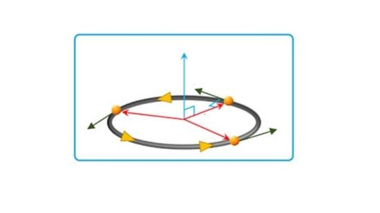 Basic Idea of Circular Motion and Rigid Body Rotation