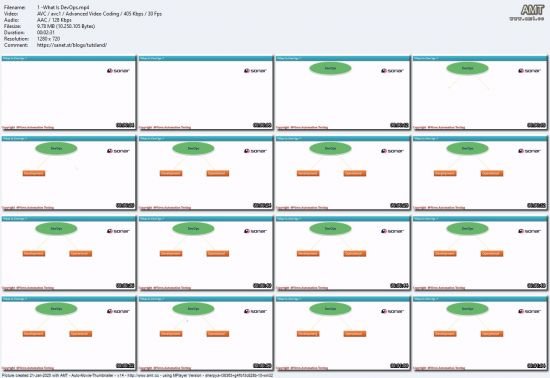 SonarQube in DevOps-Beginner to Advanced | Live Projects-3