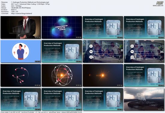 The Future of Hydrogen Energy &amp; Applications for Business