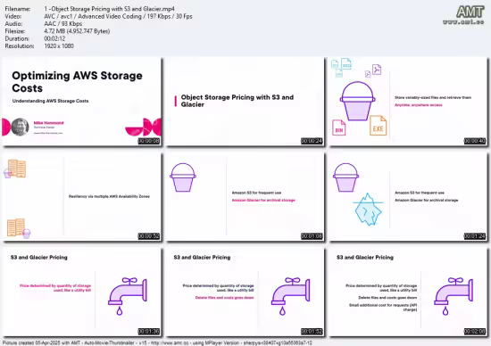 Optimizing AWS Storage Costs
