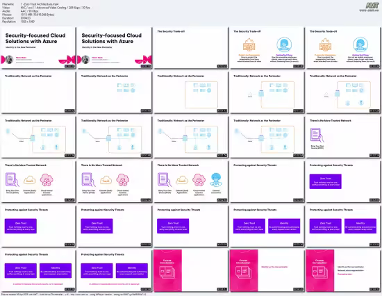Security-focused Cloud Solutions with Azure