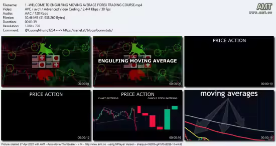 Engulfing Moving Average - Forex Trading Course and Strategy