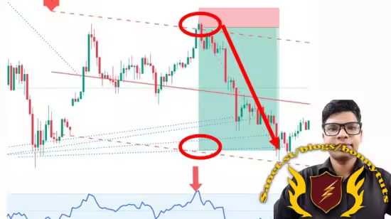 Forex Trading Scalping Gold USDJPY EURUSD Secret Techniques