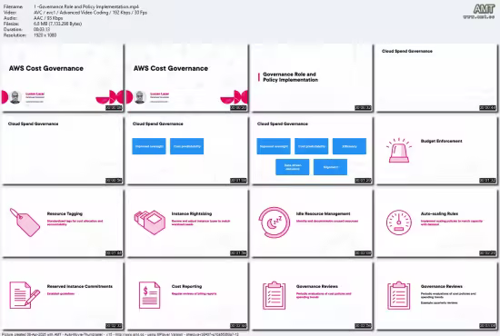AWS Cost Governance