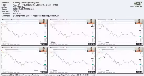 Forex Trading Scalping Gold USDJPY EURUSD Secret Techniques