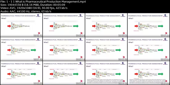 Pharmaceutical Production Management Course