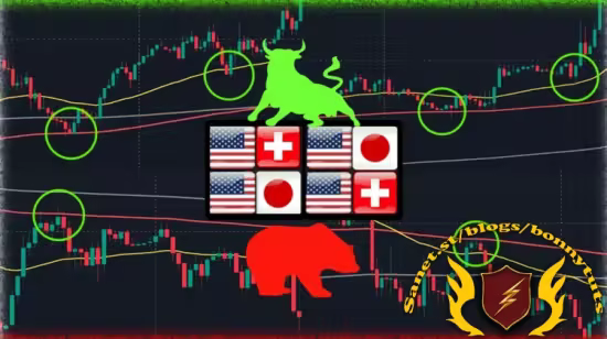 Engulfing Moving Average - Forex Trading Course and Strategy