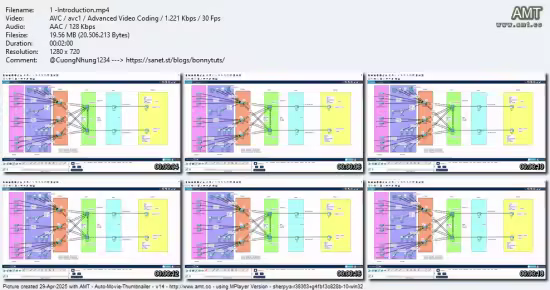 Hands on Cisco Packet Tracer: Create a Redundant Network