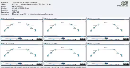 IPV6 Understand Configure Master From Zero To Hero 100% Labs