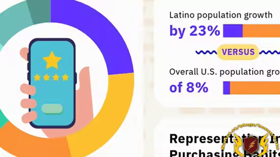 Adobe Express: Designing Simple but Effective Infographics