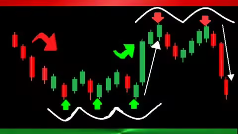 Understanding The Market Cycle, Trends And Price Structure