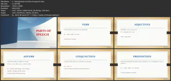 Mastering English Grammar