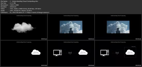 Cloud Security For It Professionals