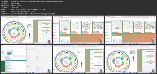 Biostatistics Data Visualization With Zero Coding