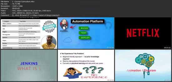 Jenkins For Beginners: Master Ci/Cd Automation From Scratch