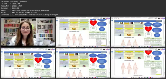 Learn Ayurveda Through Visual Mind Maps