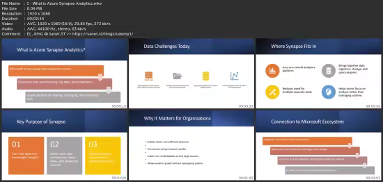 Mastering Azure Synapse Analytics For Success