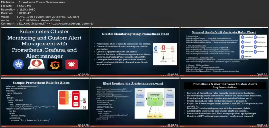 Custom Alerts With Prometheus &amp; Alertmanager On Kubernetes