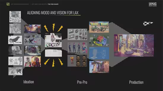 Art Direction Unplugged: The Insights No One Shares